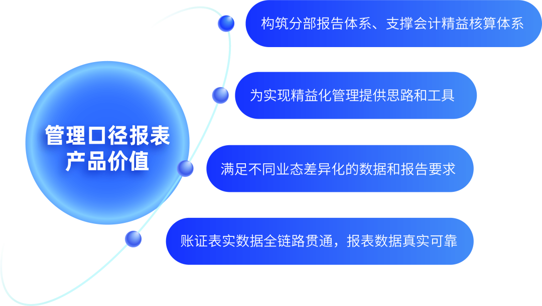 凯发k8天生赢家一触即发DAP管理口径报表：灵活多样、自动高效，提升多维报告价值反映