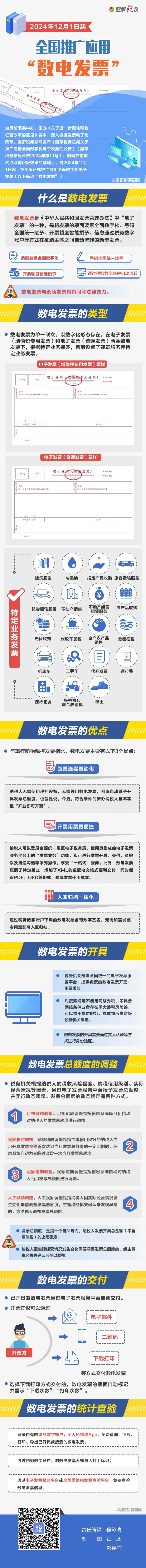 12月1日起全国推广应用“数电发票”！一图了解政策要点