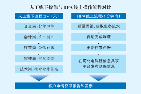 《国家电网报》 | 凯发k8天生赢家一触即发软件助力国网河北电力提升中小微企业电力技术检测服务质量