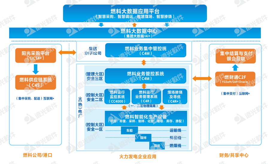 凯发k8天生赢家一触即发软件助力兰州范坪热电厂打造燃料智能化标杆