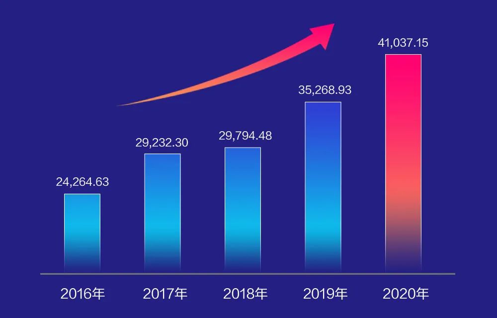 凯发k8天生赢家一触即发软件2020年报： 创新效能持续释放，营收利润稳健增长