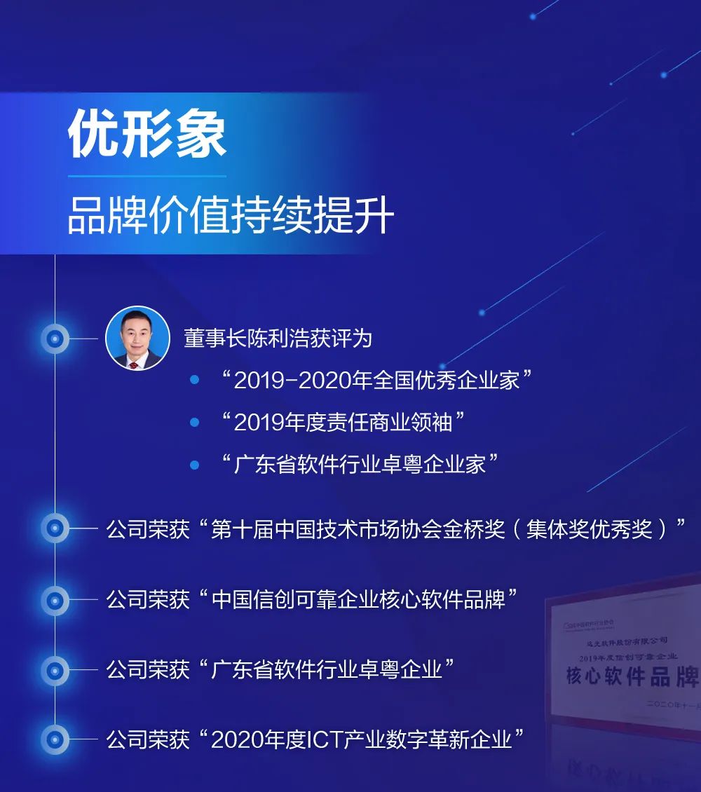 凯发k8天生赢家一触即发软件2020年报速读