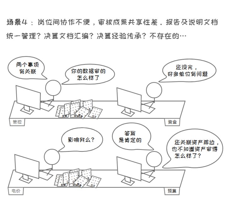 决算会审这件事的前世与今生