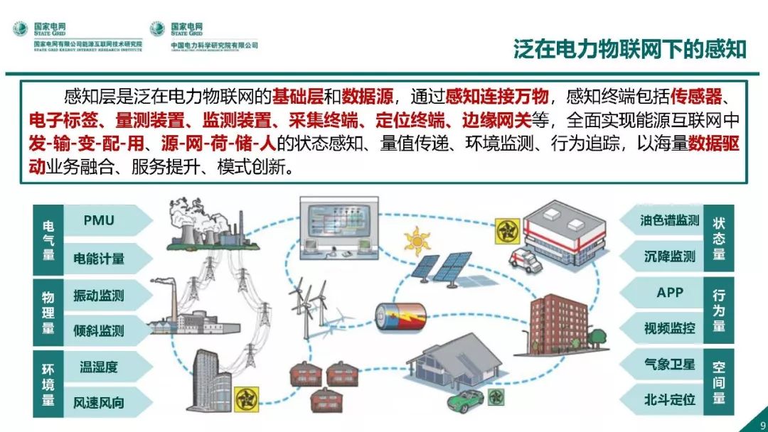 热点报告 | 国网能源互联网技术研究院王继业：泛在电力物联网感知技术框架与应用布局