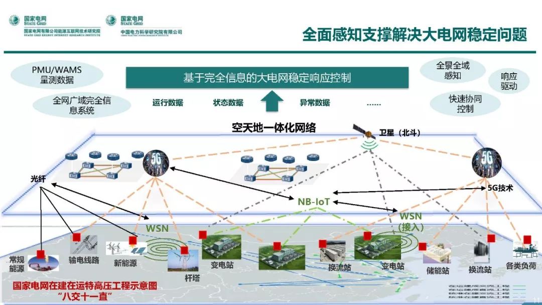 热点报告 | 国网能源互联网技术研究院王继业：泛在电力物联网感知技术框架与应用布局