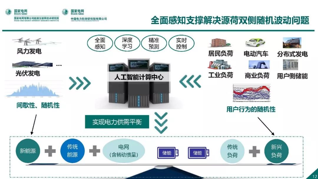 热点报告 | 国网能源互联网技术研究院王继业：泛在电力物联网感知技术框架与应用布局