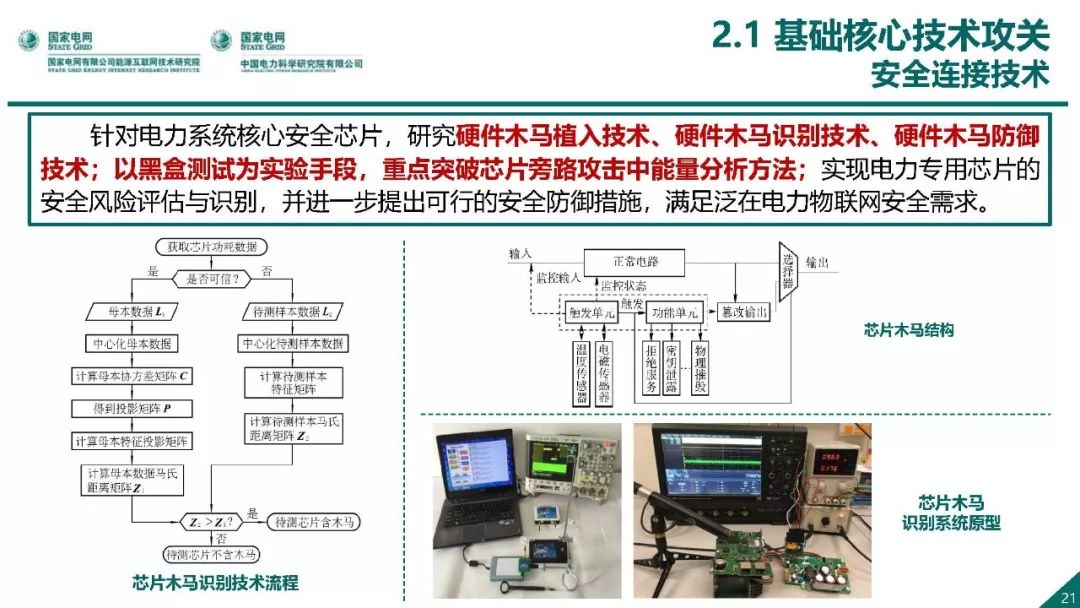 热点报告 | 国网能源互联网技术研究院王继业：泛在电力物联网感知技术框架与应用布局