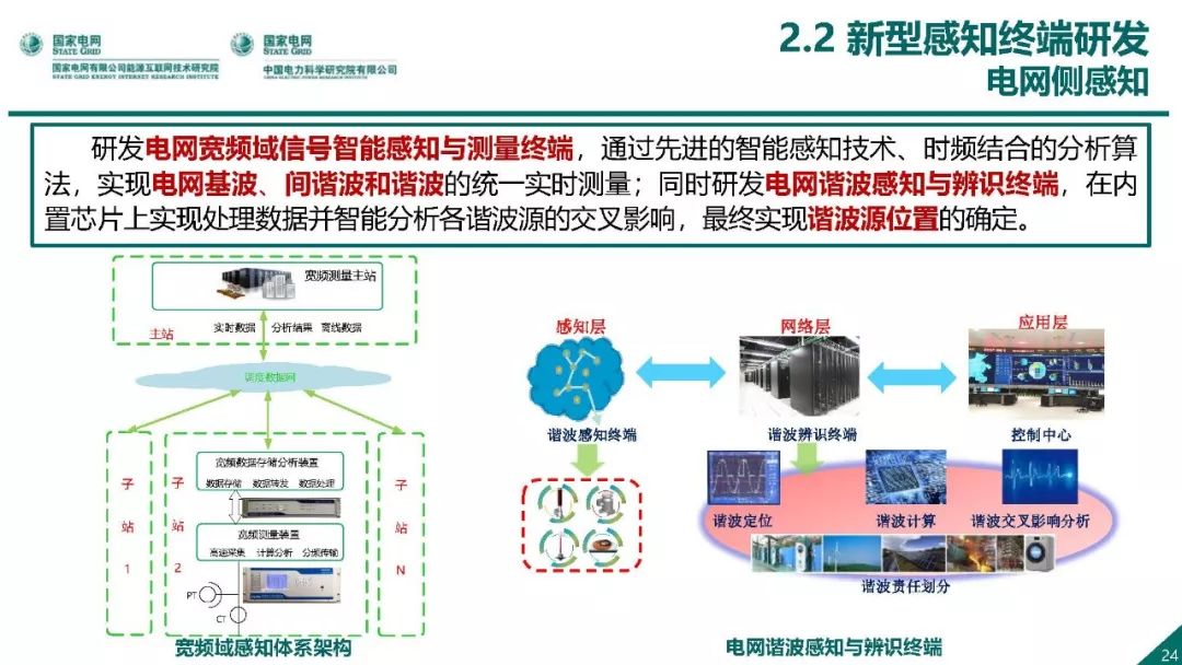 热点报告 | 国网能源互联网技术研究院王继业：泛在电力物联网感知技术框架与应用布局