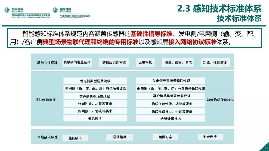 热点报告 | 国网能源互联网技术研究院王继业：泛在电力物联网感知技术框架与应用布局