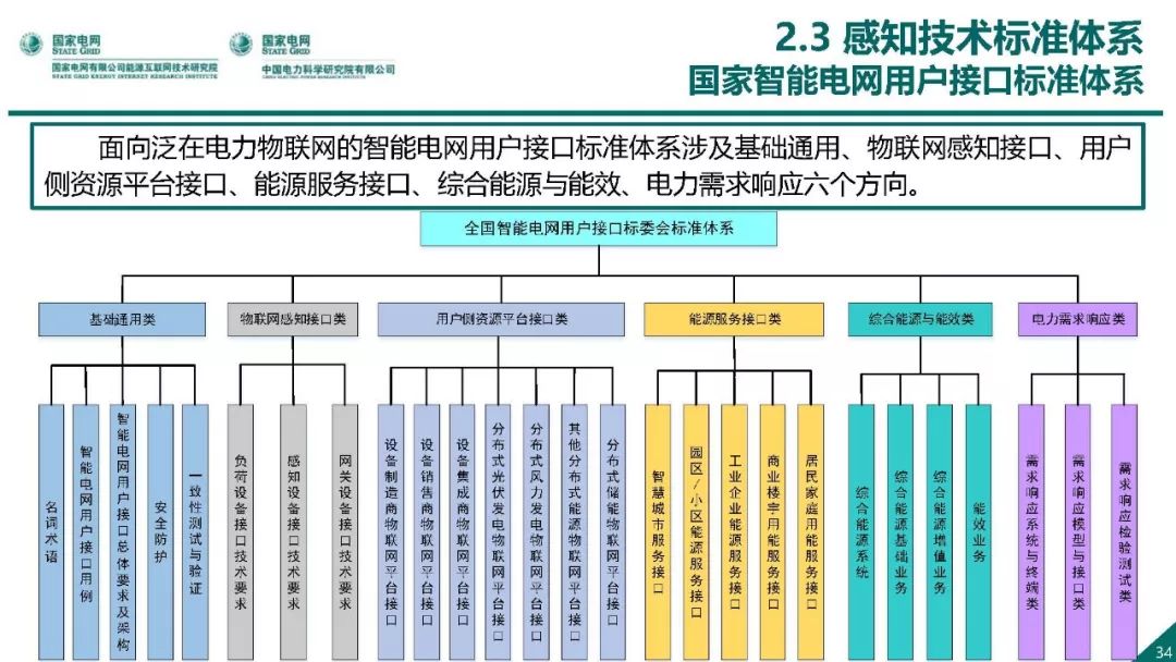 热点报告 | 国网能源互联网技术研究院王继业：泛在电力物联网感知技术框架与应用布局