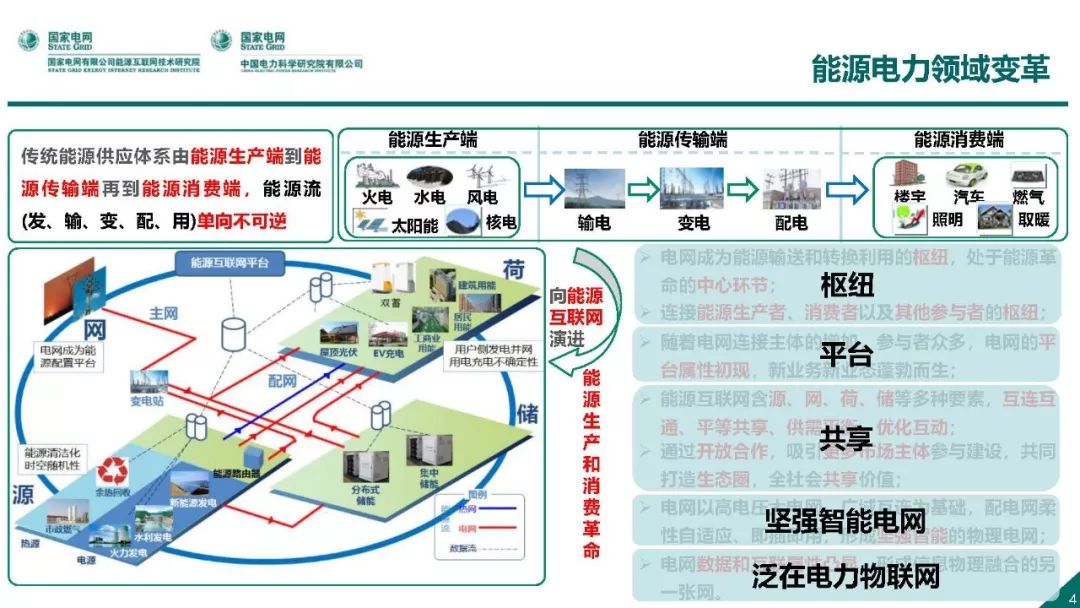 热点报告 | 国网能源互联网技术研究院王继业：泛在电力物联网感知技术框架与应用布局