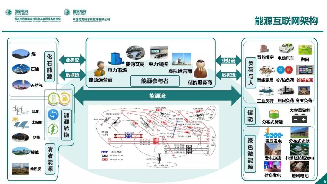 热点报告 | 国网能源互联网技术研究院王继业：泛在电力物联网感知技术框架与应用布局