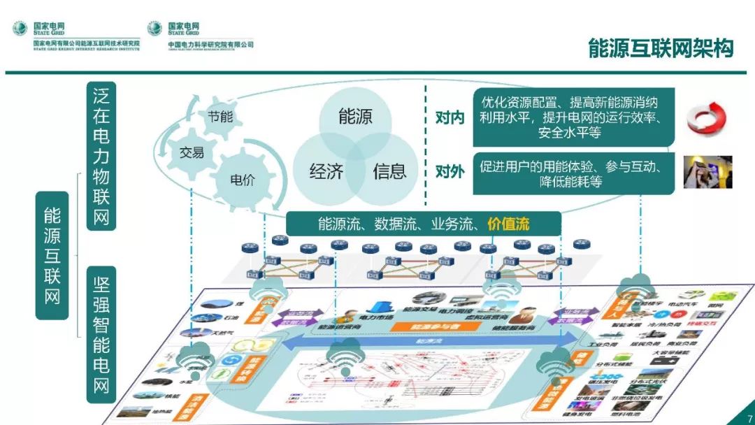 热点报告 | 国网能源互联网技术研究院王继业：泛在电力物联网感知技术框架与应用布局