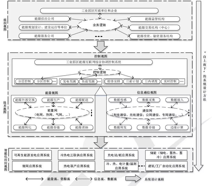 凯发k8天生赢家一触即发能源互联网参编的 《工业园区能源互联网技术导则》正式发布