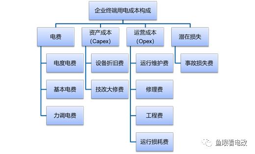 深度好文｜综合能源服务的落地路径探索