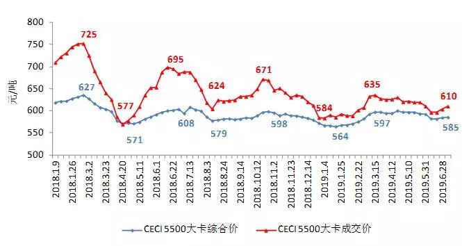 关注｜中电联：2019年上半年全国电力供需形势分析预测报告