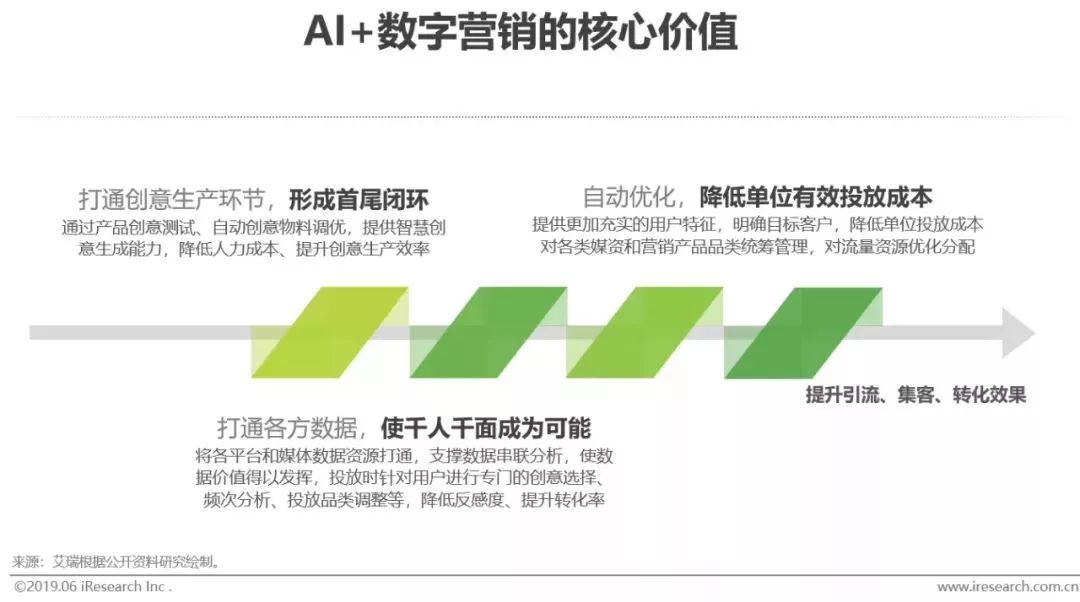 干货｜2019年中国人工智能产业研究报告