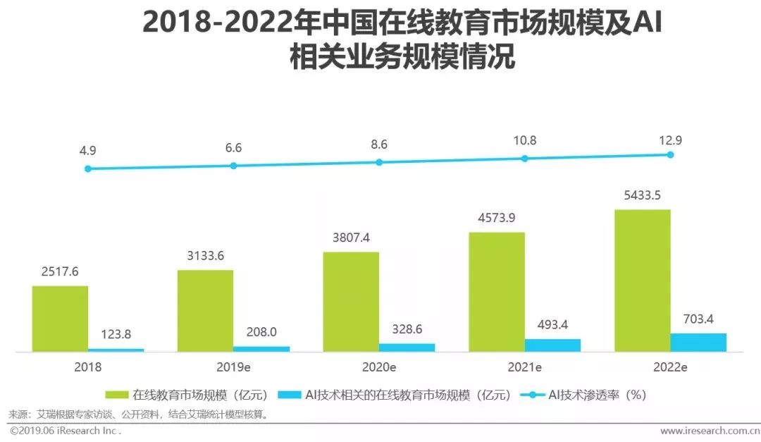 干货｜2019年中国人工智能产业研究报告