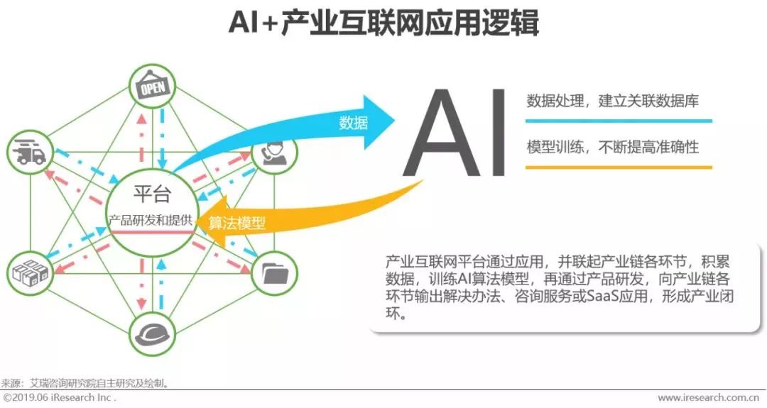 干货｜2019年中国人工智能产业研究报告