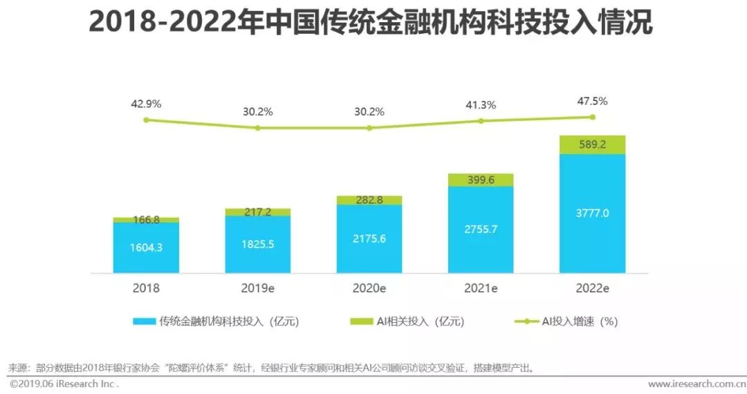 干货｜2019年中国人工智能产业研究报告