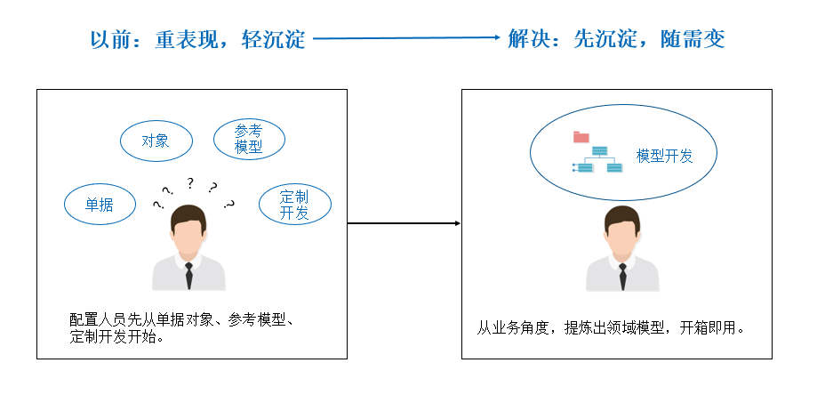 让你重新认识我，凯发k8天生赢家一触即发ECP平台