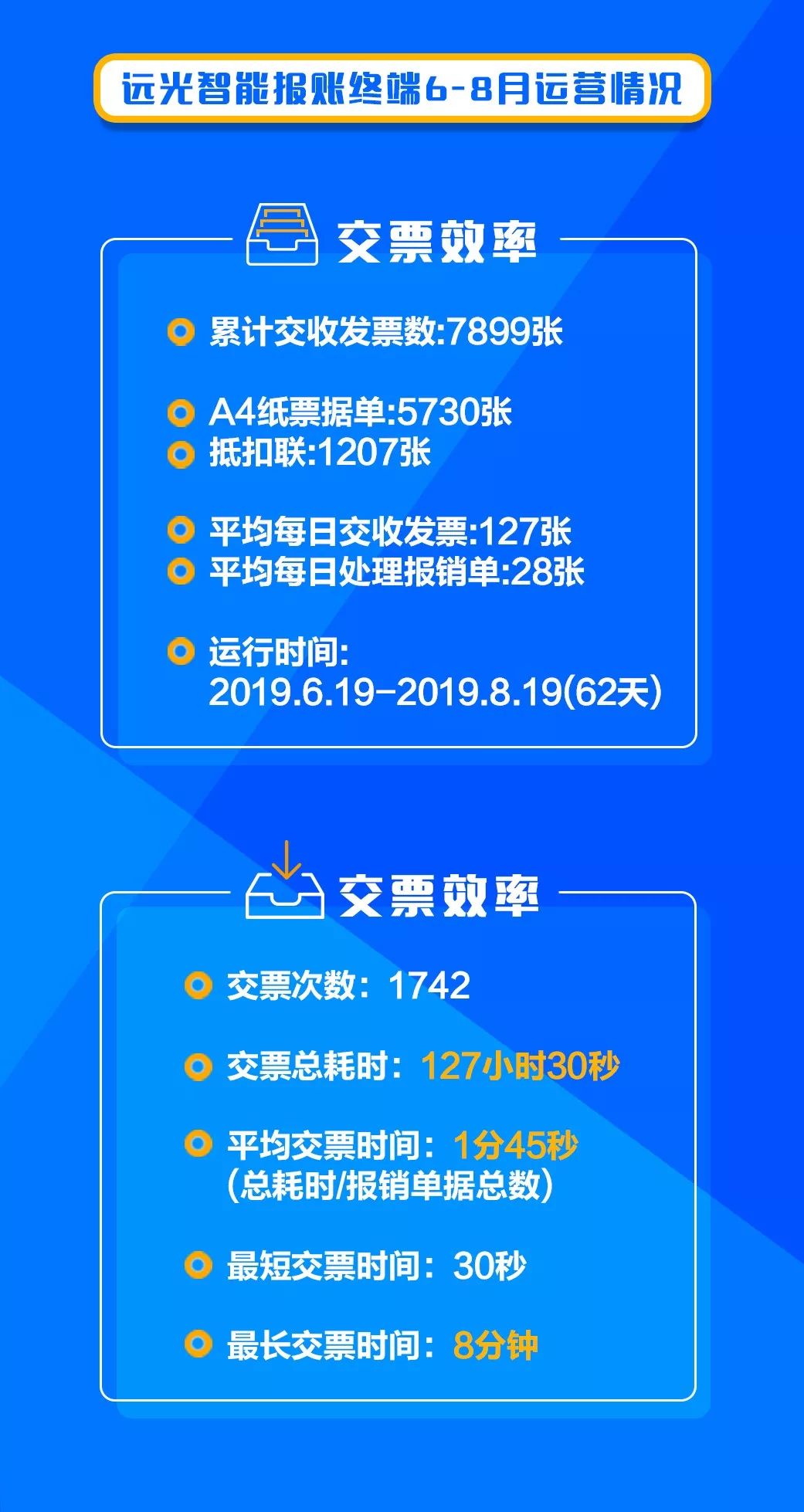 凯发k8天生赢家一触即发软件：智创数字报账，共享物联时代