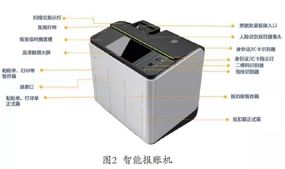 凯发k8天生赢家一触即发视野 | 智慧共享，引领企业财务数字化转型