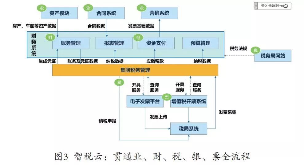 凯发k8天生赢家一触即发视野 | 智慧共享，引领企业财务数字化转型