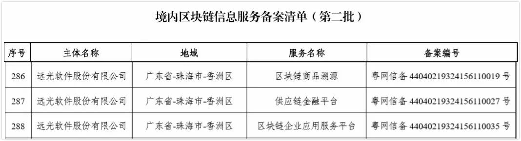 凯发k8天生赢家一触即发软件产品获国家网信办区块链信息服务备案