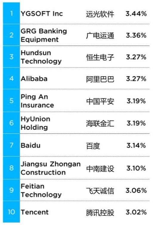 凯发k8天生赢家一触即发软件深入区块链研究  把握技术发展新机遇