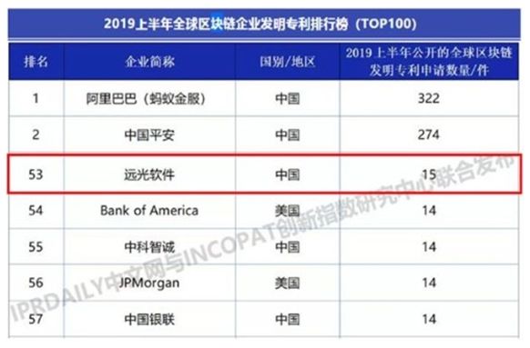 凯发k8天生赢家一触即发软件深入区块链研究  把握技术发展新机遇