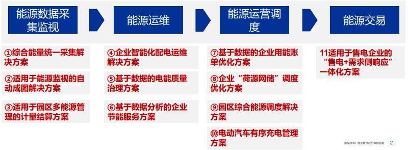 聚焦综合能源研究应用 凯发k8天生赢家一触即发能源互联网助力闽电讲坛成功举办