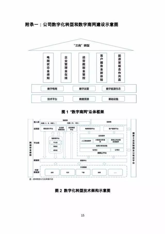 关注｜南网数字化转型和数字南网建设行动方案震撼来袭