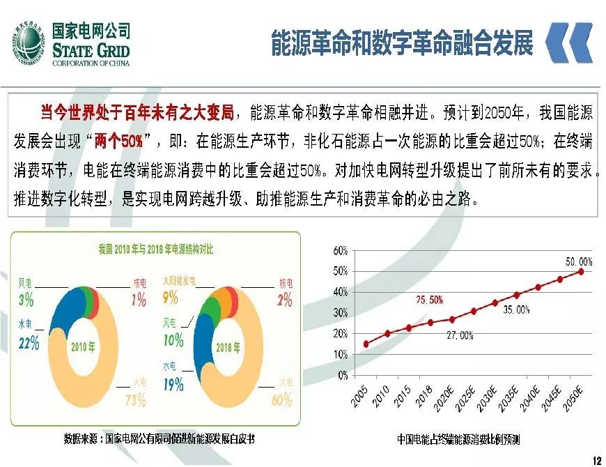 关注 | 泛在电力物联网开启电力大数据时代