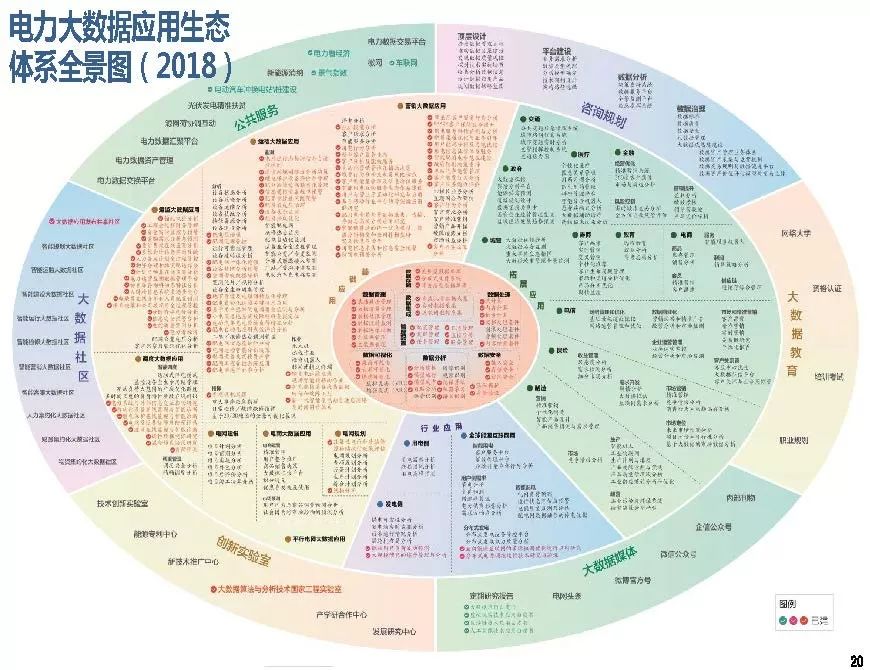 关注 | 泛在电力物联网开启电力大数据时代