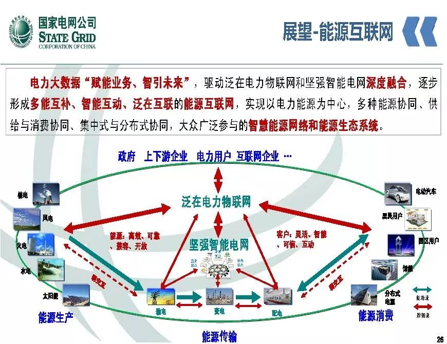 关注 | 泛在电力物联网开启电力大数据时代