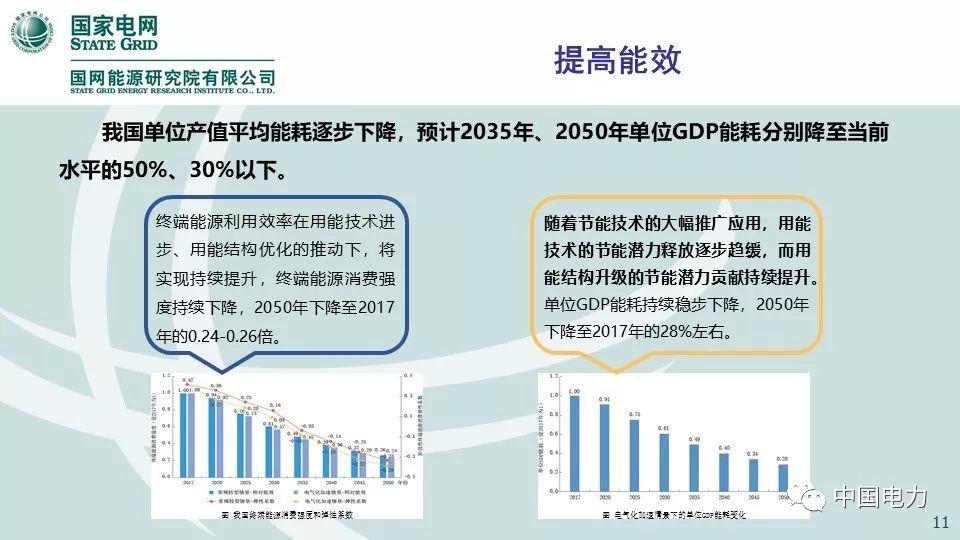 关注 | 国网能源研究院：中国能源电力发展展望2019