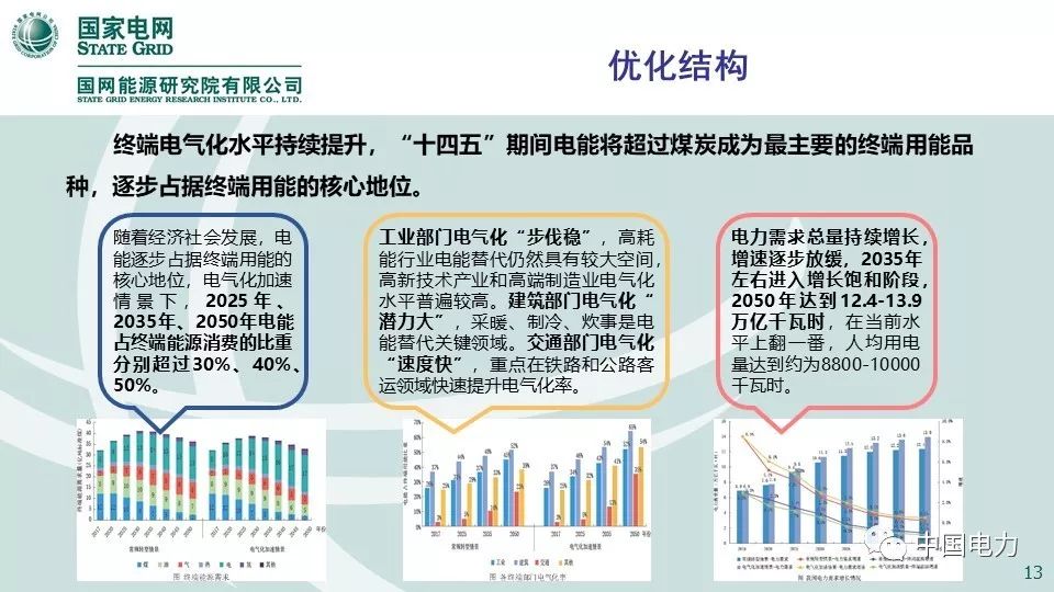 关注 | 国网能源研究院：中国能源电力发展展望2019