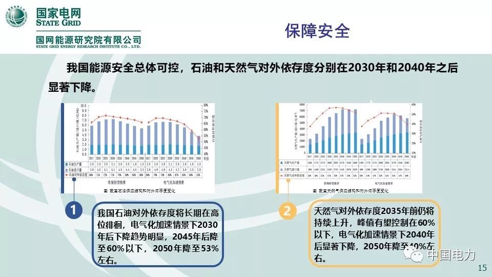 关注 | 国网能源研究院：中国能源电力发展展望2019