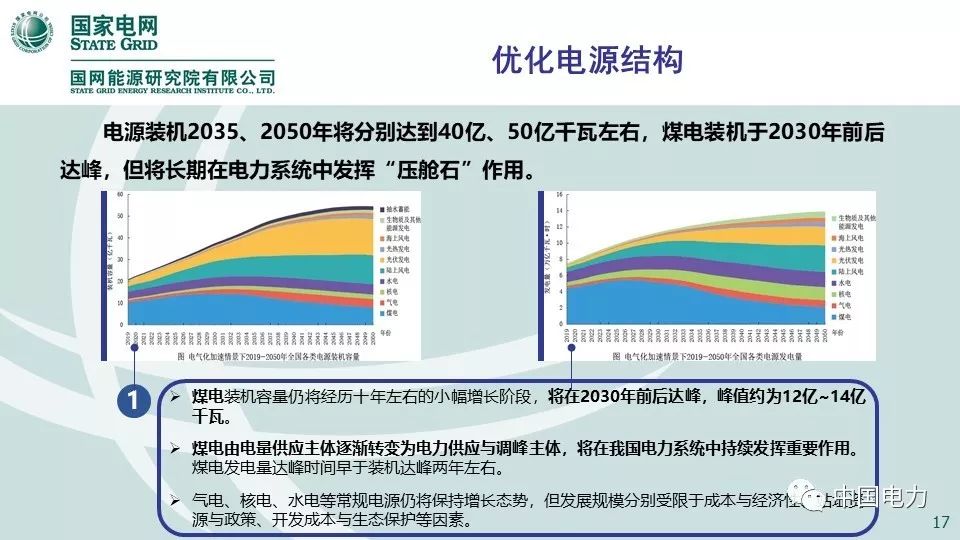 关注 | 国网能源研究院：中国能源电力发展展望2019