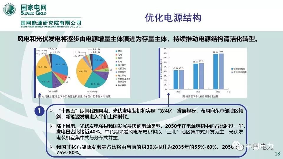 关注 | 国网能源研究院：中国能源电力发展展望2019