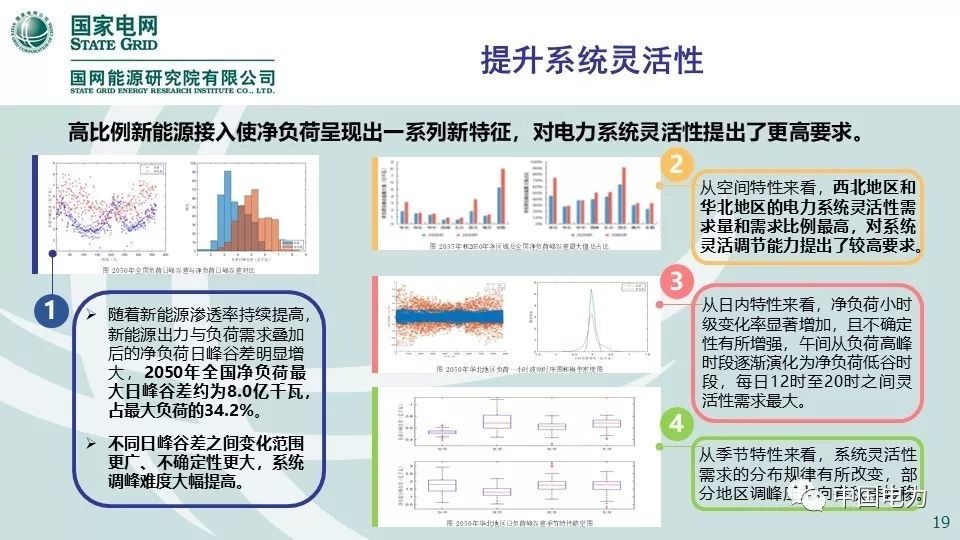 关注 | 国网能源研究院：中国能源电力发展展望2019