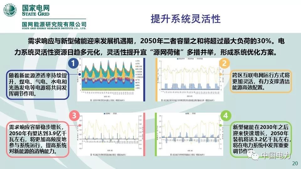 关注 | 国网能源研究院：中国能源电力发展展望2019