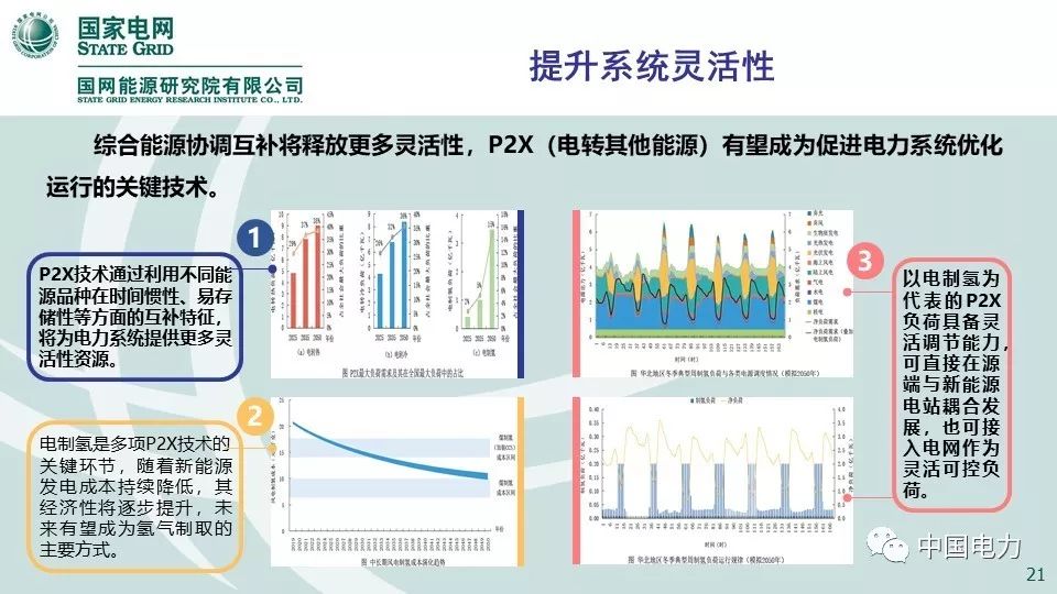 关注 | 国网能源研究院：中国能源电力发展展望2019