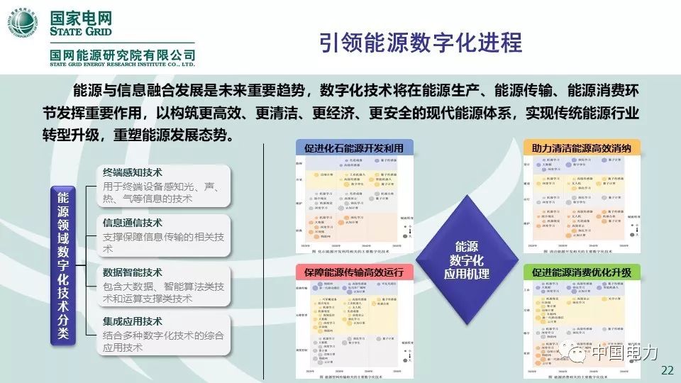 关注 | 国网能源研究院：中国能源电力发展展望2019