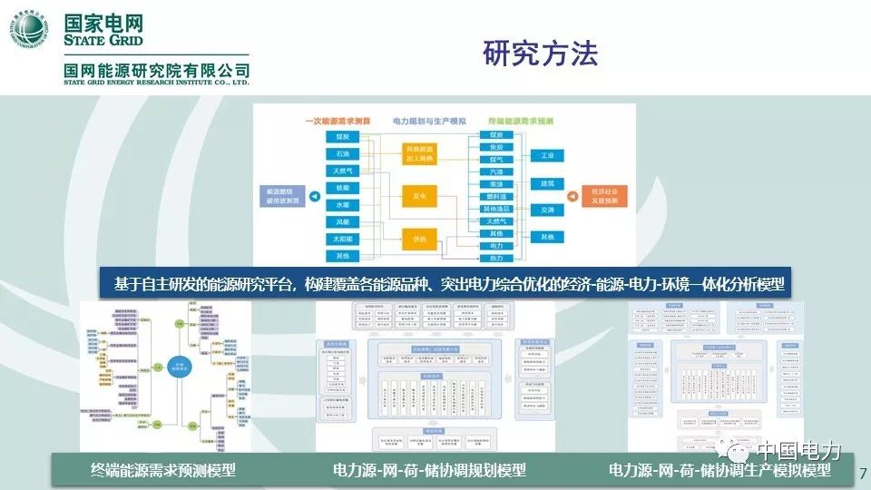 关注 | 国网能源研究院：中国能源电力发展展望2019