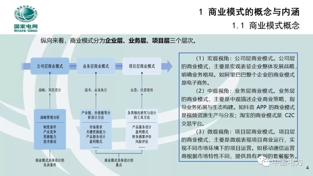 关注 | 泛在电力物联网商业模式创新及设计