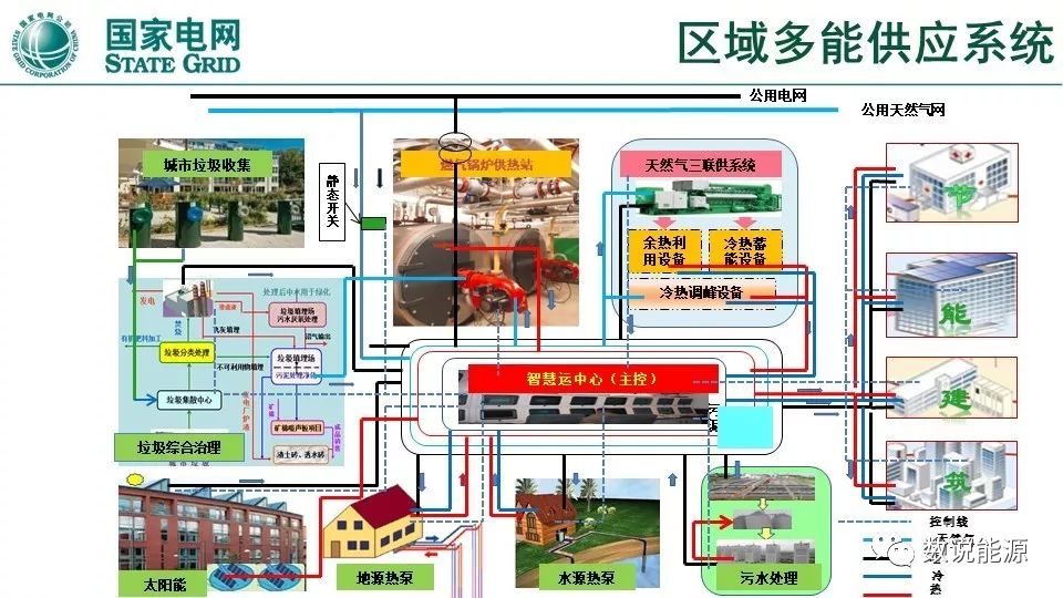 干货 | 泛在电力物联网与综合能源服务重点方向与实践