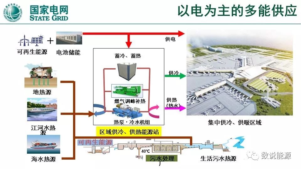 干货 | 泛在电力物联网与综合能源服务重点方向与实践