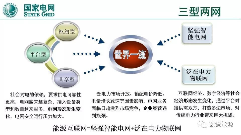 干货 | 泛在电力物联网与综合能源服务重点方向与实践